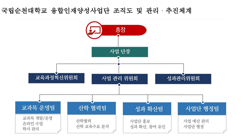 조직도